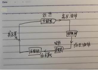 圖示, 示意圖 描述已自動生成