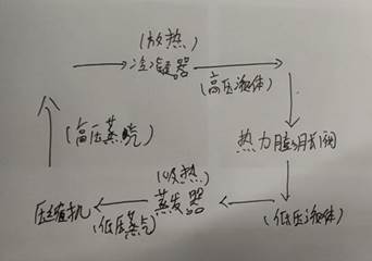 白板上寫著字 描述已自動生成